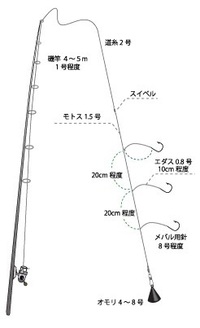 質問です アオイソメの養殖方法を詳しく教えて下さい 出来れば写真付 Yahoo 知恵袋