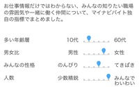 画像あり マイナビバイトの男女比の見方がわかりません 教えて しごとの先生 Yahoo しごとカタログ