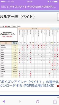 ポイズンアドレナの1610mhと172mhのルアー表なんですが Yahoo 知恵袋