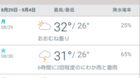 ２週間後の天気予報はどれほど信用できますか Http Www Accuw Yahoo 知恵袋