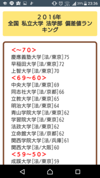 河合塾の偏差値ランクは信用できますか 他の予備校が出す偏差値に比べて早慶が異常 Yahoo 知恵袋