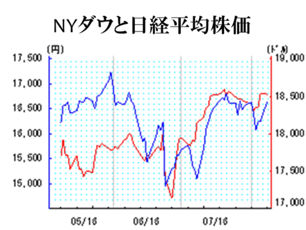 8月12日は Sq算出日であり 9日 11日にかけて 先物市場の仕掛け お金にまつわるお悩みなら 教えて お金の先生 証券編 Yahoo ファイナンス