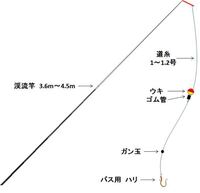 ハゼ釣りに行ったのですがベテランお爺さんが延べ竿にヒラヒラした Yahoo 知恵袋