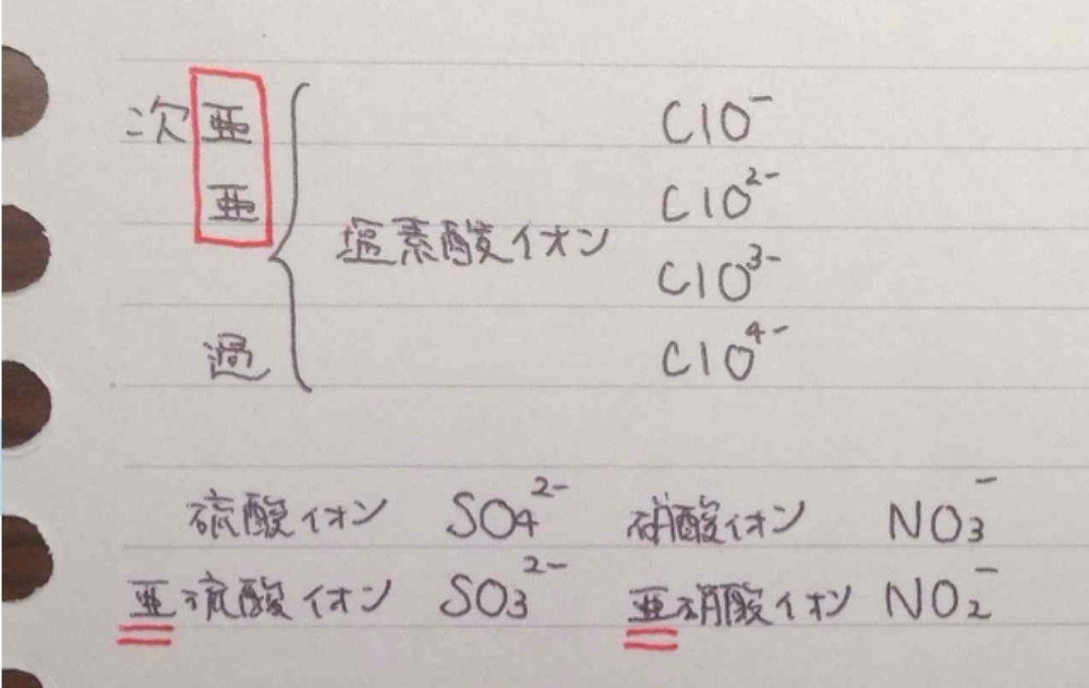 化学の亜の意味 つけ方 亜塩素酸 亜硫酸イオン等 下記の画像のよ Yahoo 知恵袋