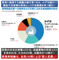 みずほ銀行は韓国企業だと知り合いに 言われたのですがみずほ銀 Yahoo 知恵袋