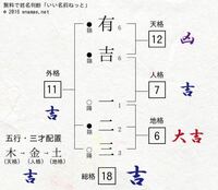 昔の歌手で神戸一郎 かんべいちろう と言う人がいましたが 現在は活躍 Yahoo 知恵袋