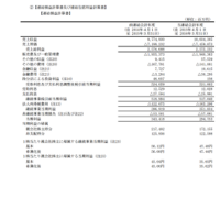 百万円単位の金額の書き方について 百万円単位の書き方が分か Yahoo 知恵袋