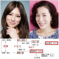 北川景子と高畑裕太は親戚で 高畑淳子の祖父と北川景子の曾祖父が兄弟 という Yahoo 知恵袋