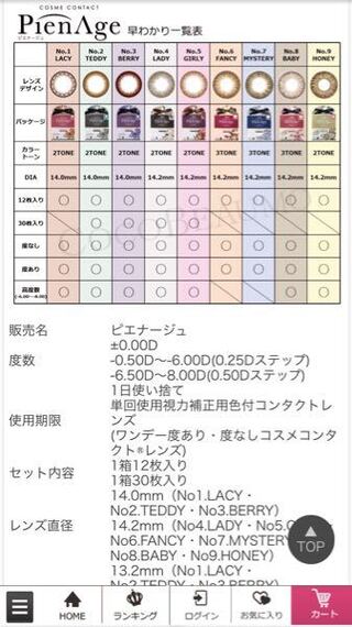 洪水 遺棄された とらえどころのない 視力 0 7 カラコン 度数 Frontlinechef Com