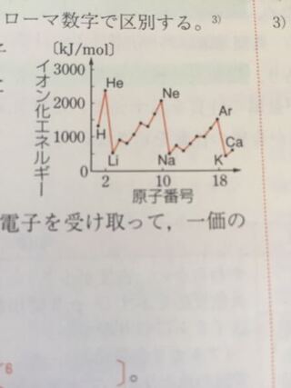 イオン化エネルギー についてです なぜこのグラフになるのですか イ Yahoo 知恵袋