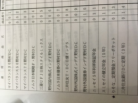 確定拠出年金の資産配分 24の女です 資産配分モデルでは 国内株式型1 お金にまつわるお悩みなら 教えて お金の先生 Yahoo ファイナンス