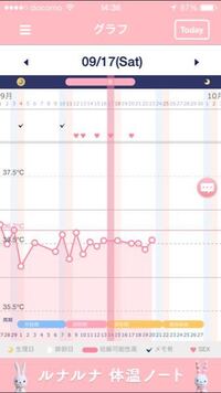 妊娠希望の31歳です 妊活中ですが中々妊娠しません 基礎体温低い Yahoo 知恵袋