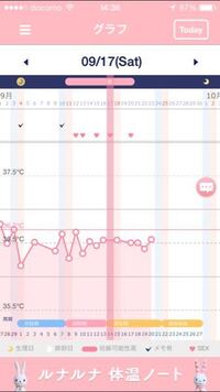 妊娠希望の31歳です 妊活中ですが中々妊娠しません 基礎体温低い Yahoo 知恵袋