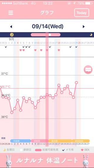 教えて下さい 昨日 おそらく排卵したであろう日から８日目で Yahoo 知恵袋