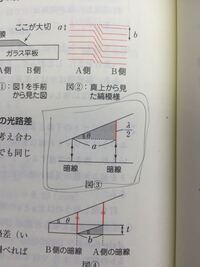 隣合う暗線の光路差はgであるからとなって下の図なんですが意味がわかりません Yahoo 知恵袋