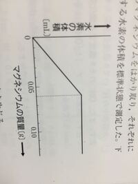 様々な質量のマグネシウムをはかり取り それぞれに 濃度未知の Yahoo 知恵袋