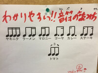 楽譜初心者の学習の入り口として画像のような語呂合わせの読み方があると聞きま Yahoo 知恵袋