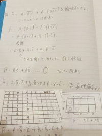 カルノー図による論理式の簡略化 学校の宿題で 論理式からカルノー図を書 Yahoo 知恵袋