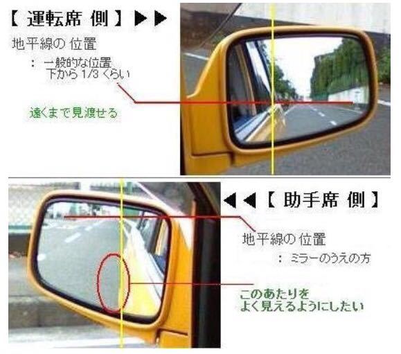 サイドミラーの調整の仕方。』 トヨタ チェイサー のみんなの質問