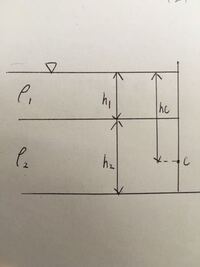 水理学の静水圧について この問題の解き方を教えてください図のようにr1 Yahoo 知恵袋