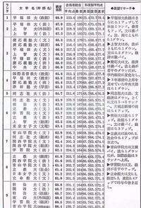 昔の高偏差値の高校入試 ８０年代ぐらい昔です 自慢になります Yahoo 知恵袋