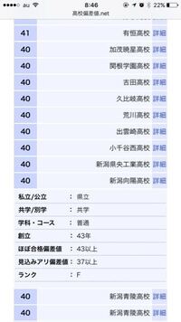 新潟向陽高校の ほぼ合格偏差値 と 見込みアリ偏差値 というものはどういう Yahoo 知恵袋