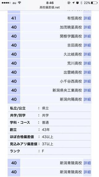 新潟向陽高校の ほぼ合格偏差値 と 見込みアリ偏差値 というものはどういう Yahoo 知恵袋