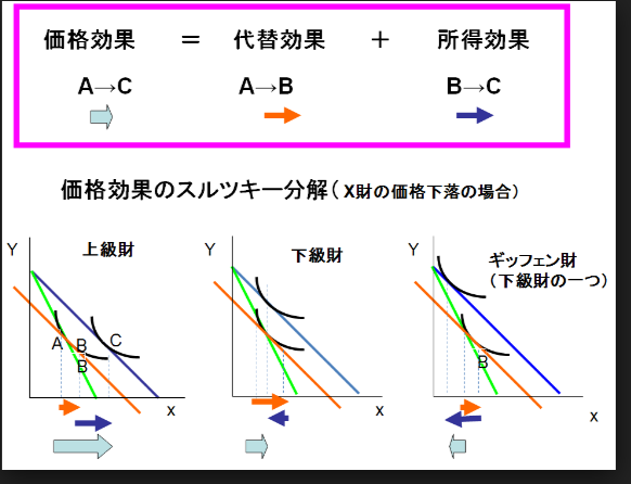 ギッフェン財 に関するq A Yahoo 知恵袋