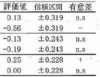 Ibm Spss Exact Tests 製品情報 小サンプルでの正確有意確率