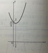 二次関数のグラフの書き方について 質問です 座標の頂点が分数のとき グ Yahoo 知恵袋