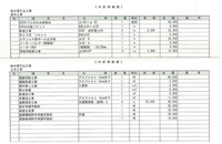 水道引込工事の見積書の添削をお願いします 現在新築中 すでに住居は完成してい 教えて 住まいの先生 Yahoo 不動産