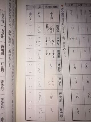 100以上 国語 動詞 の 活用 ニスヌーピー 壁紙