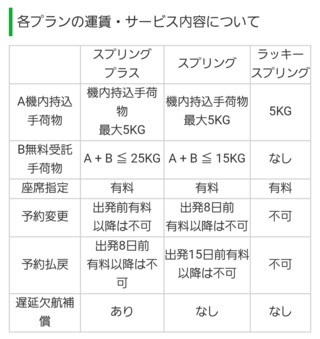 春秋航空のプラン内容なのですが 上二つの手荷物の違いを教えてください Yahoo 知恵袋