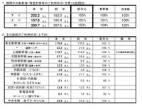 年末年始に軽井沢に年越し旅行に行きます ｘ ｍａｓまでは結構イベ Yahoo 知恵袋