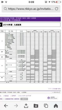 立教大学の志願者数って同じ人が2日申し込んでいたら2人にカウント Yahoo 知恵袋