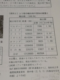 算数の問題についてです 百分率の問題があるのですがよくわかりません資料の穴 Yahoo 知恵袋