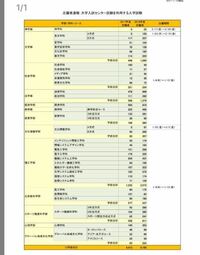 同志社センター利用 今年の同志社大学のセンター利用志願者は1 Yahoo 知恵袋