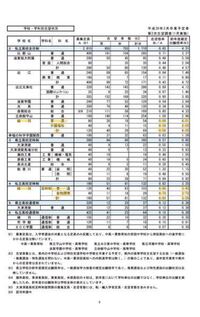 急ぎです 滋賀県の高校の倍率が出たのですが 綾羽高校の倍率があまりに Yahoo 知恵袋