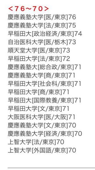 何故私立医学部より慶應義塾大学法学部の方が偏差値が上なのですか 単純に受験 Yahoo 知恵袋