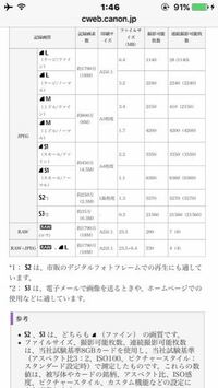 Canoneoskissx7の記録画質について質問です こ Yahoo 知恵袋