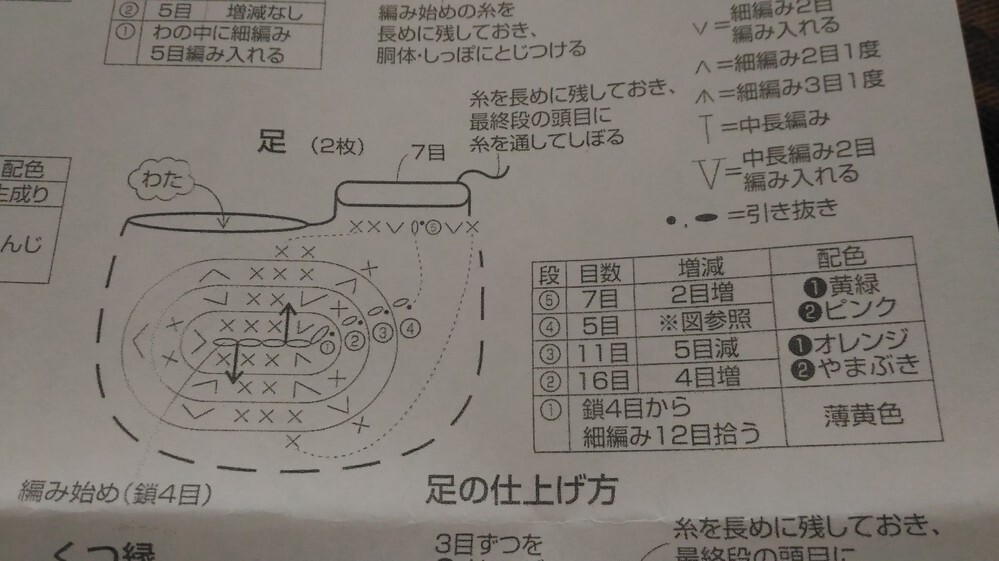 ヨッシーのあみぐるみ編み方についてハマナカのヨッシーのあみぐるみ Yahoo 知恵袋