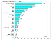 東大の女子はモテないとよく聞きますが どうしてなのでしょうか 女 Yahoo 知恵袋