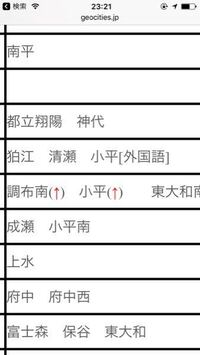 都立の神代高校 もしくは調布南高校のどちからを狙っている中3の男子です Yahoo 知恵袋