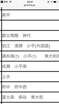 この画像の調布南 神代 狛江の関係性って今だと少し異なりますよね Yahoo 知恵袋