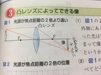 理科の凸レンズの問題が全くわかりません ワークの中で 焦点距離が2倍より遠 Yahoo 知恵袋