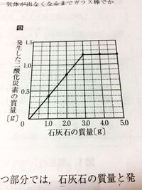 中学受験のテキストの理科のてこの問題で分からないのがあったのですが出 Yahoo 知恵袋