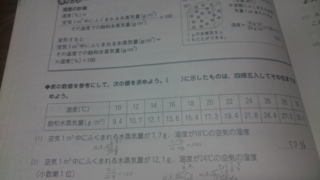空気１立方メートル中にふくまれる水蒸気量が14 4ｇ 湿度が24度の空気は Yahoo 知恵袋