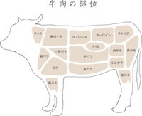 大喜利 希少部位 の巻 焼肉屋さんのメニューは肉の Yahoo 知恵袋