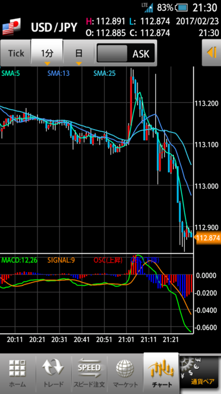 ｆｘ 為替 チャート 画像を見てほしいのですが 21時02分と21時0 お金にまつわるお悩みなら 教えて お金の先生 証券編 Yahoo ファイナンス