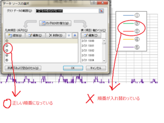 Excelグラフの凡例順番について 教えて下さい グラフの選択よ Yahoo 知恵袋